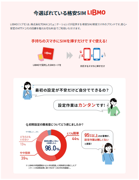 LIBMO 格安SIM プラン比較イメージ